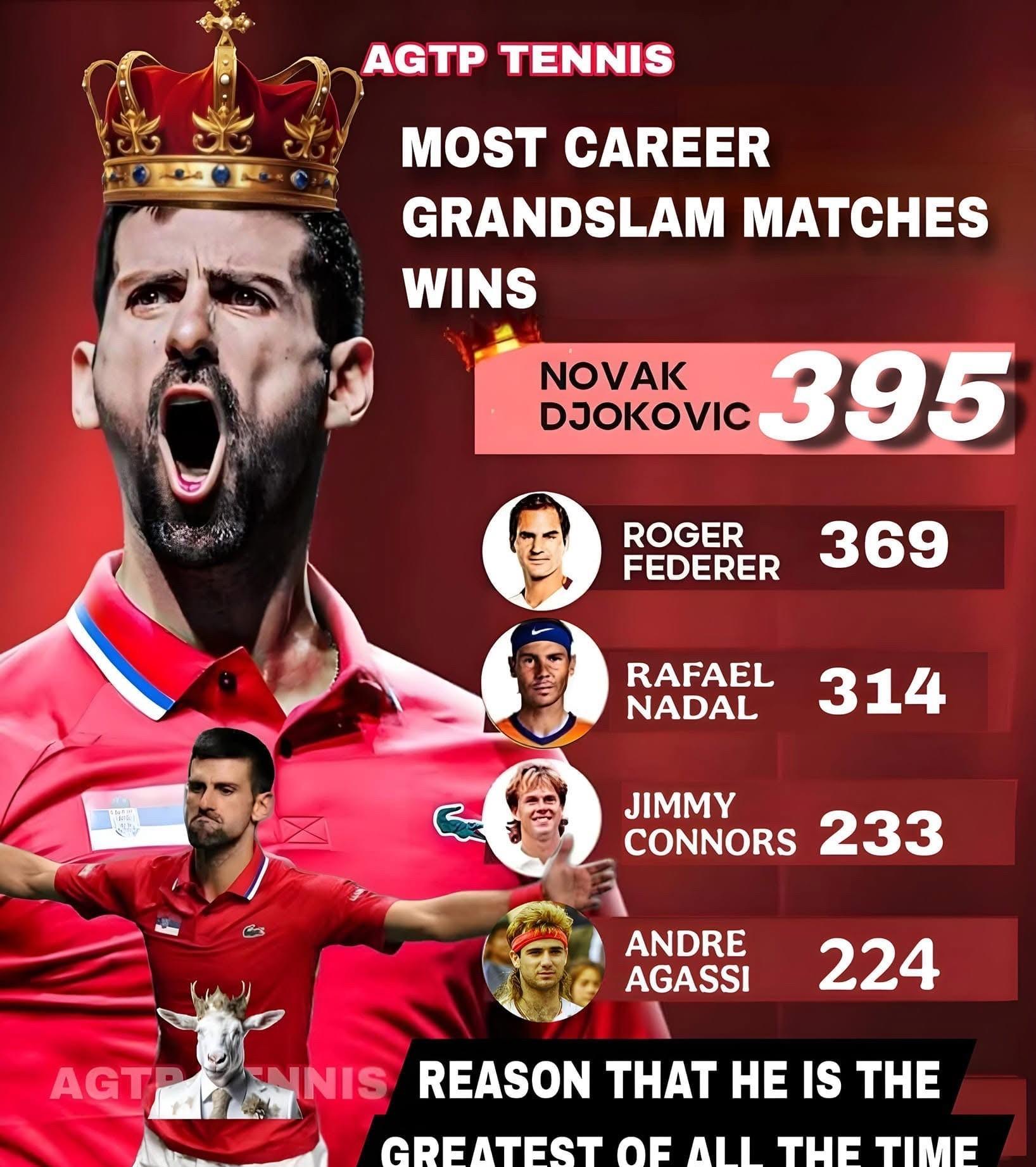 爱游戏-费德勒连续十二场比赛得分超过赛况扑朔迷离，公牛挑战极限！的简单介绍